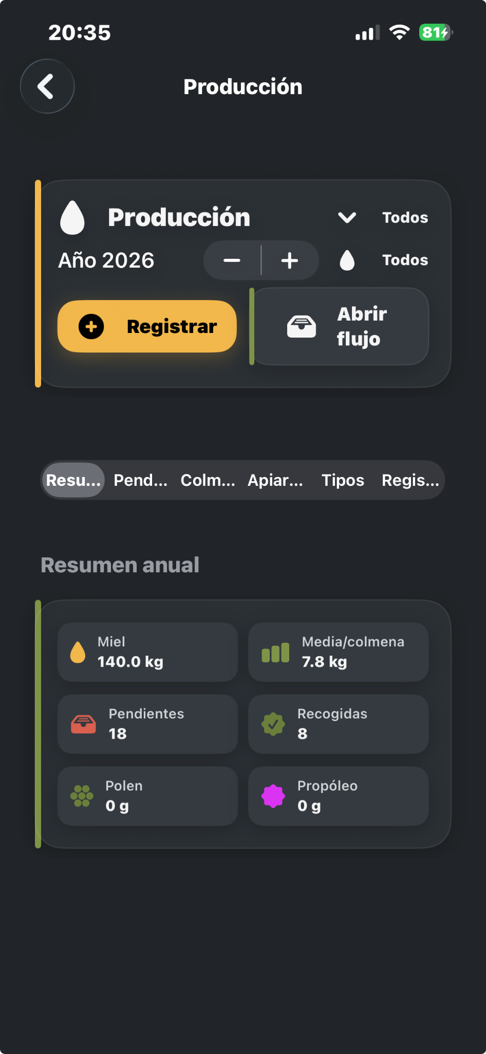 Producción