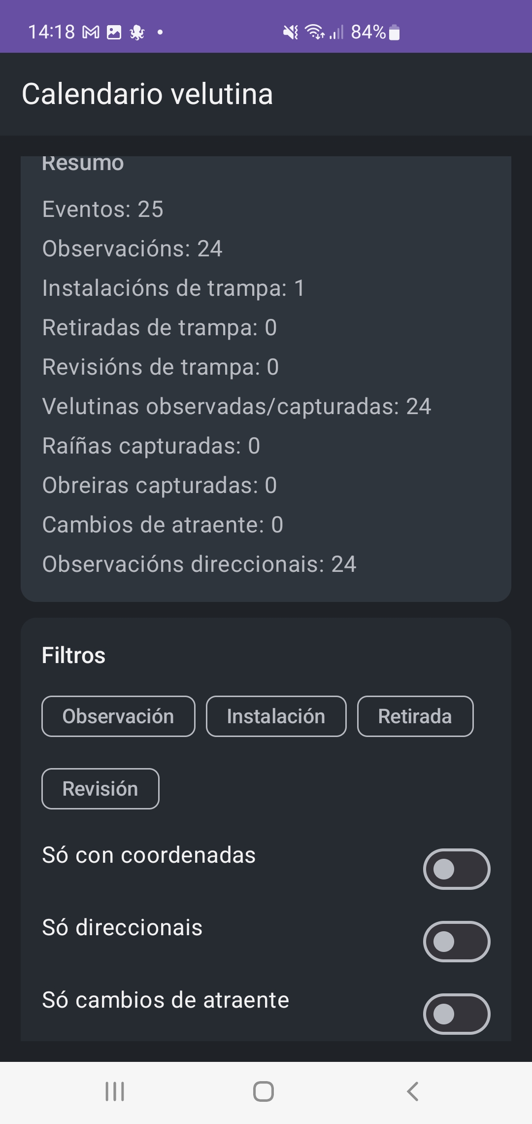 Histórico de actividad